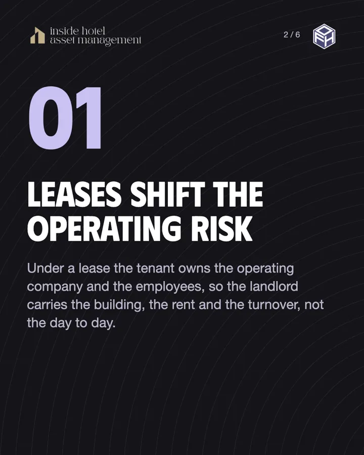 Carousel slide 2: Leases shift the operating risk